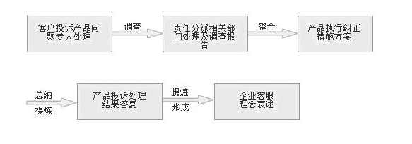 段码屏